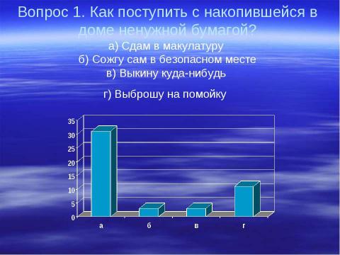 Презентация на тему "Загрязнение окружающей среды.Проблема мусора" по экологии