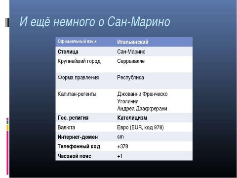 Презентация на тему "Карликовое государство" по географии