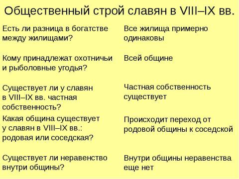 Презентация на тему "Восточные славяне в древности" по истории