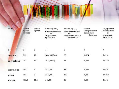 Презентация на тему "Витамин C (аскорбиновая кислота)" по химии