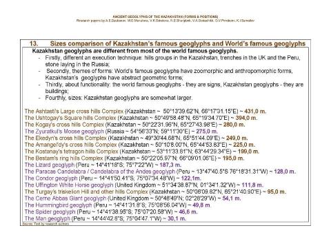 Презентация на тему "Ancient geoglyphs of the Kazakhstan (Forms and Positions) / Research papers by A.E.Dzubanov, M.G.Manatova, V.K.Sokolova, N.E.Sharipbek, V.A.Goriachikh, G.V.Pereboev, K.I.Samoilov. - Almaty, 2016." по МХК