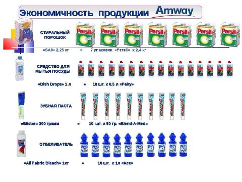 Презентация на тему "Безопасная чистота в доме – здоровье для вашей семьи" по ОБЖ