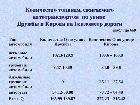 Презентация на тему "Чем мы дышим?" по экологии