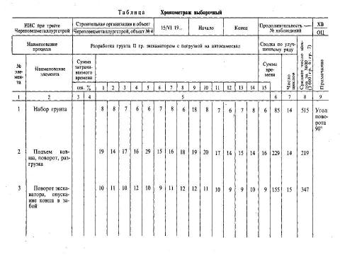 Презентация на тему "Технические средства и способы изучения приемов и методов труда" по экономике