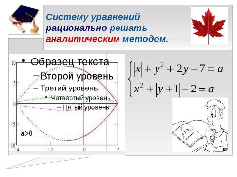 Презентация на тему "Аналитический и численный методы решения систем уравнений с параметром" по математике