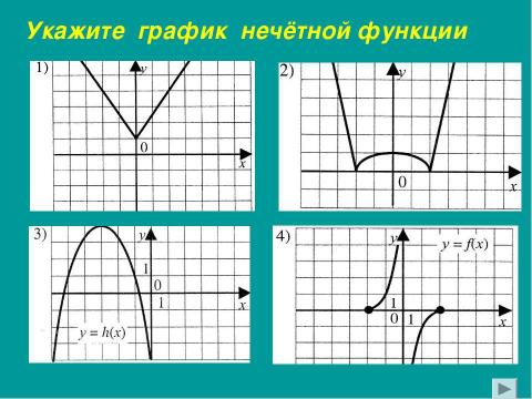 Презентация на тему "Чётные и нечётные функции" по алгебре