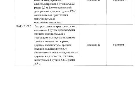 Презентация на тему "Фундаментпроект Заключение по результатам экспертизы противопучинные мероприятия Чаянда ОСПТ Reline" по технологии