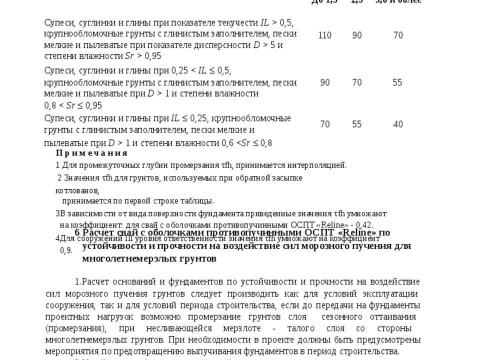 Презентация на тему "СТО 36554501-054-2017 Проектирование и устройство свайных фундаментов с противопучинной оболочкой ОСПТ RELINE" по технологии