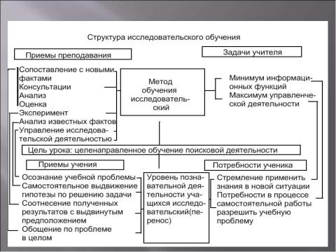 Презентация на тему "Проблемные методы обучения" по начальной школе