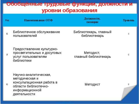 Презентация на тему "Профессиональный стандарт" по обществознанию