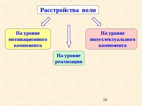 Презентация на тему "Психология двигательно-волевой сферы психической деятельности" по обществознанию