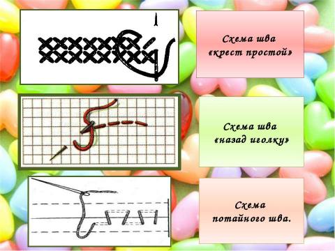 Презентация на тему "Мастер-класс Подушечка-сердечко , вышитое в смешенной технике. (Крест простой и вышивка лентами)" по технологии