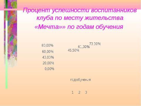 Презентация на тему "Развитие творческого потенциала и природных способностей детей младшего и среднего возраста в..." по педагогике