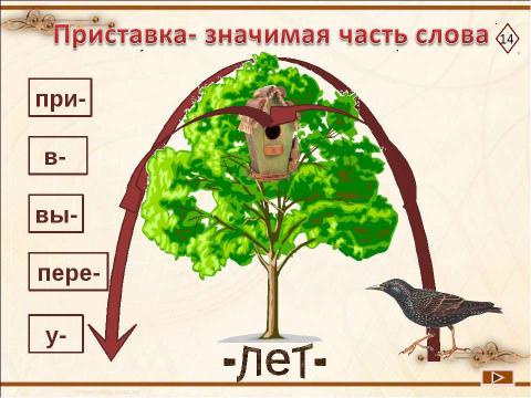 Презентация на тему "Город, где живут морфемы" по русскому языку