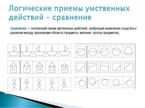 Презентация на тему "Логическое мышление дошкольников" по педагогике