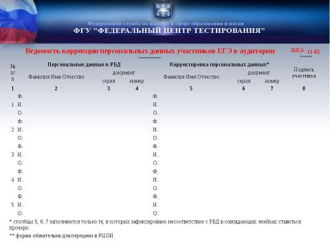 Презентация на тему "Проведение ЕГЭ" по русскому языку