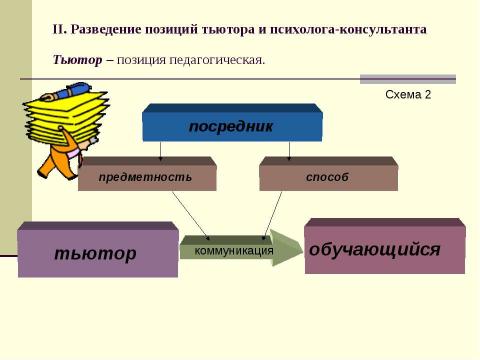 Презентация на тему "Тьюторское сопровождение школьников" по педагогике