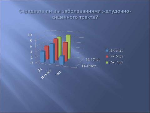 Презентация на тему "Влияние газированных напитков и алкоголя на процессы пищеварения" по биологии