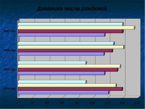 Презентация на тему "Россия 90-х . Россия –ХХI в" по истории