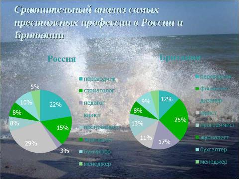 Презентация на тему "Проблема выбора профессии в 21 веке" по обществознанию