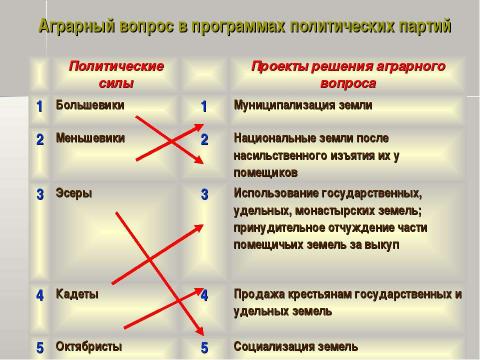 Презентация на тему "Петр Аркадьевич Столыпин и его реформы 11 класс" по истории