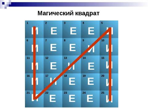 Презентация на тему "Правописание И-Е В корнях с чередованием" по русскому языку