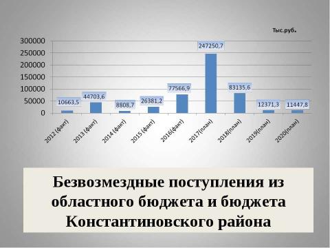 Презентация на тему "Бюджет для граждан_проект на 2018-2020 годы" по экономике