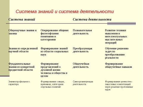 Презентация на тему "Человек и духовная жизнь" по педагогике