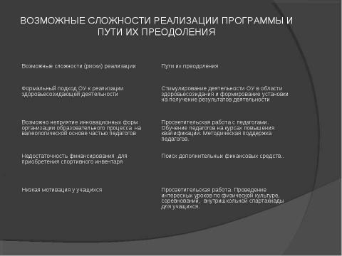 Презентация на тему "Создание здоровьесберегающей среды в образовательном учреждении" по обществознанию