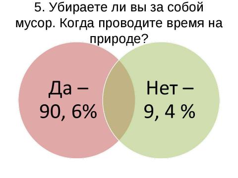 Презентация на тему "Исследование проблемы уборки" по экологии