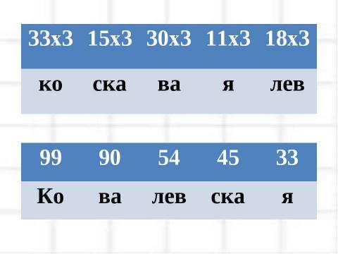 Презентация на тему "Устные приёмы внетабличного умножения и деления" по начальной школе