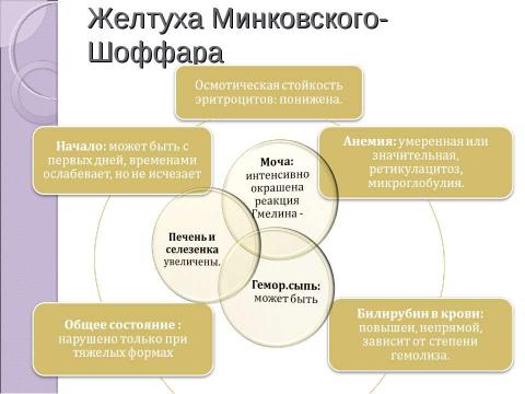 Презентация на тему "Дифференциальная диагностика неонатальных желтух" по медицине