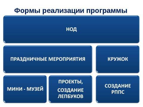 Презентация на тему "Создание модели ДНВ" по детским презентациям