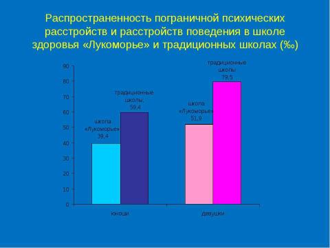 Презентация на тему "Социально - психологические аспекты охраны и укрепления здоровья школьников" по физкультуре