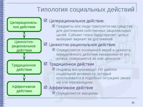 Презентация на тему "Классические социологические концепции XIX – начала XX столетия" по обществознанию