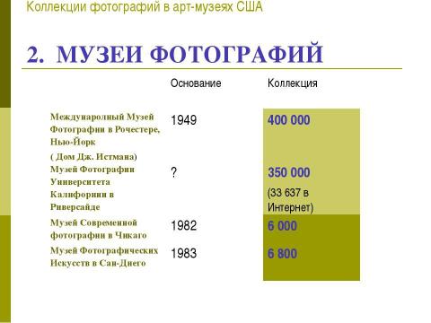 Презентация на тему "Коллекции фотографий в Арт - Музеях США" по МХК