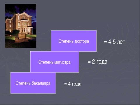 Презентация на тему "Образование в США" по географии