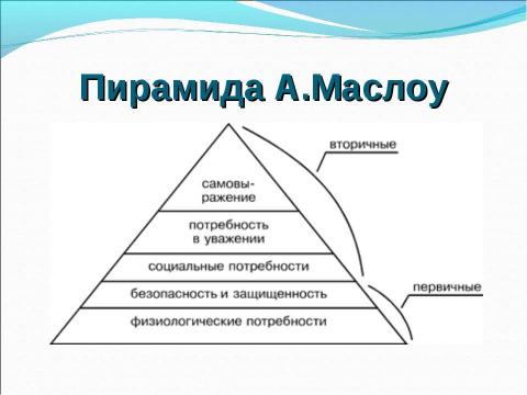 Презентация на тему "Приемы и методы организации эффективного общения в подростково-юношеском коллективе" по педагогике