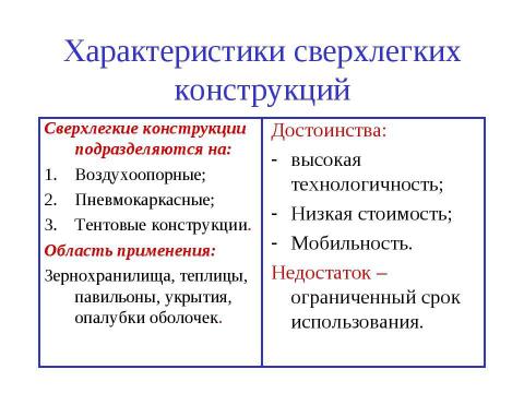 Презентация на тему "Порядок монтажа балок" по технологии