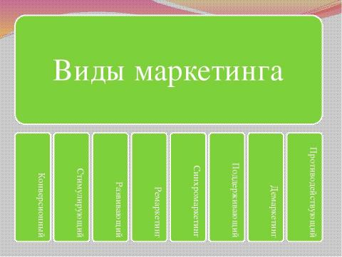 Презентация на тему "по маркетингу" по экономике