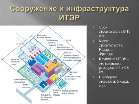 Презентация на тему "Термоядерный синтез" по физике