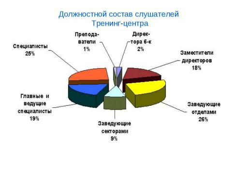 Презентация на тему "Основные результаты развития КСМБ и задачи на ближайшую перспективу" по географии