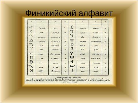 Презентация на тему "Письмо. История происхождения и развития" по обществознанию