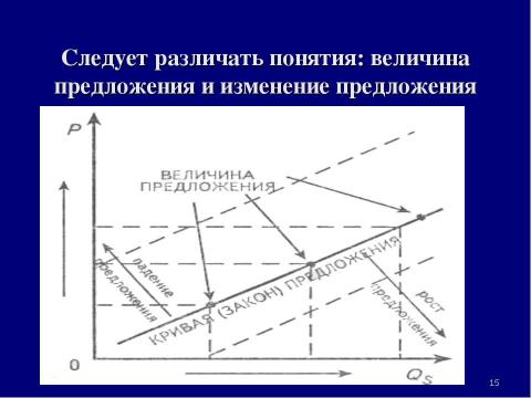 Презентация на тему "Теория спроса и предложения. Рыночное равновесие" по экономике