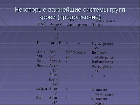 Презентация на тему "Механизм действия эритропоэтина" по медицине