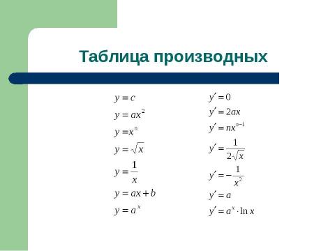 Презентация на тему "Дифференциал и интеграл" по математике