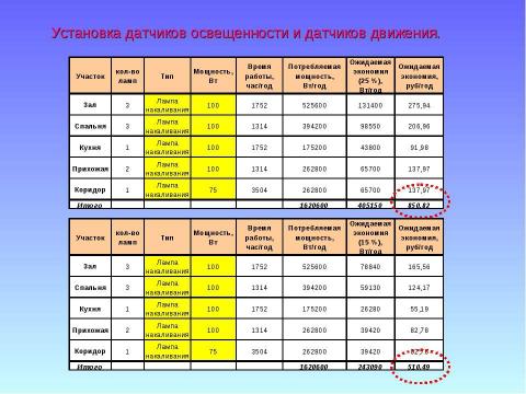 Презентация на тему "Как сберечь энергию и деньги" по физике