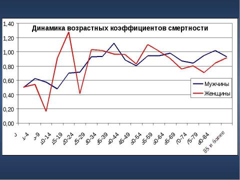 Презентация на тему "Сравнительный анализ демографической ситуации в Павлодарской области" по географии