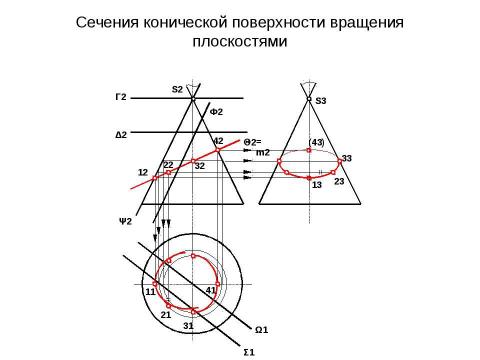 Презентация на тему "сечение поверхности" по геометрии