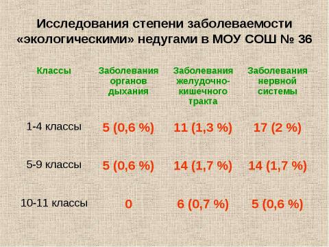 Презентация на тему "Потепление климата и наше здоровье" по географии